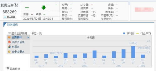 凱立新材上市時間與首日上漲規則解析