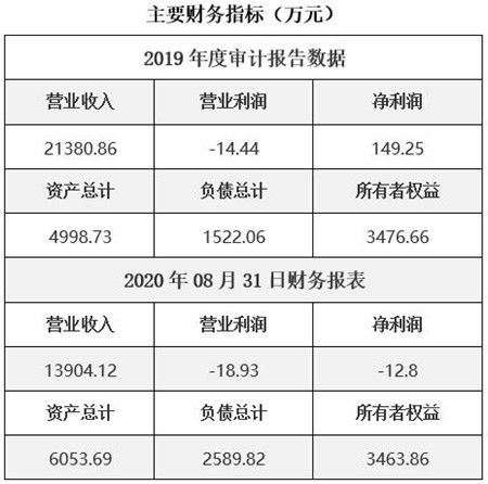 貴州國際貿易公司技術轉讓項目031002 開啟創新合作新篇章