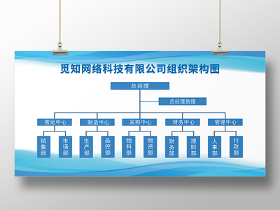 場館組織架構(gòu)圖 樹狀圖與邏輯圖的設計與應用